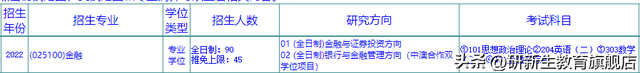 华东师范大学研究生招生专业，华东师范大学研究生招生专业有哪些（华东师范大学金融专硕分析、报录比、分数线、参考书、备考经验）