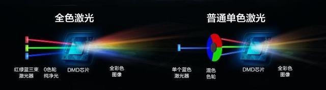 数字音频是什么意思，什么是数字视频和数字音频（投影会搞颜色是什么体验）