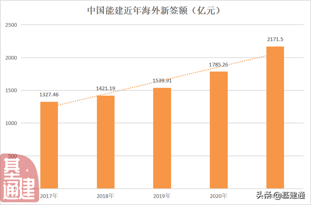 中海外是央企还是国企，中海外是央企吗（2021年海外超万亿新签额）