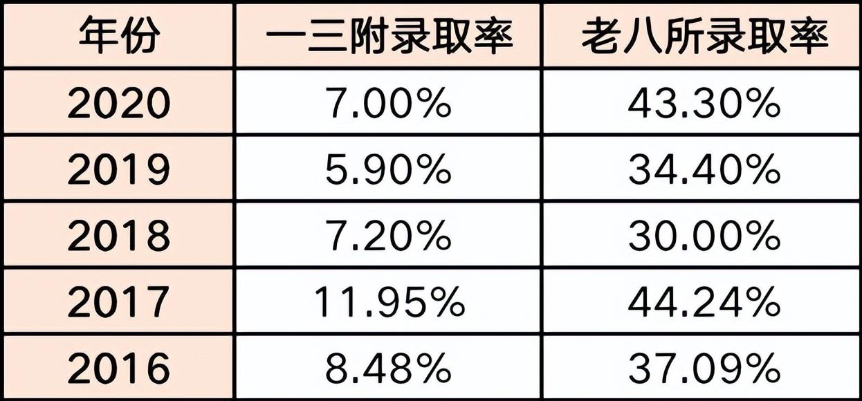 福州市华伦中学（摇中率低至8）