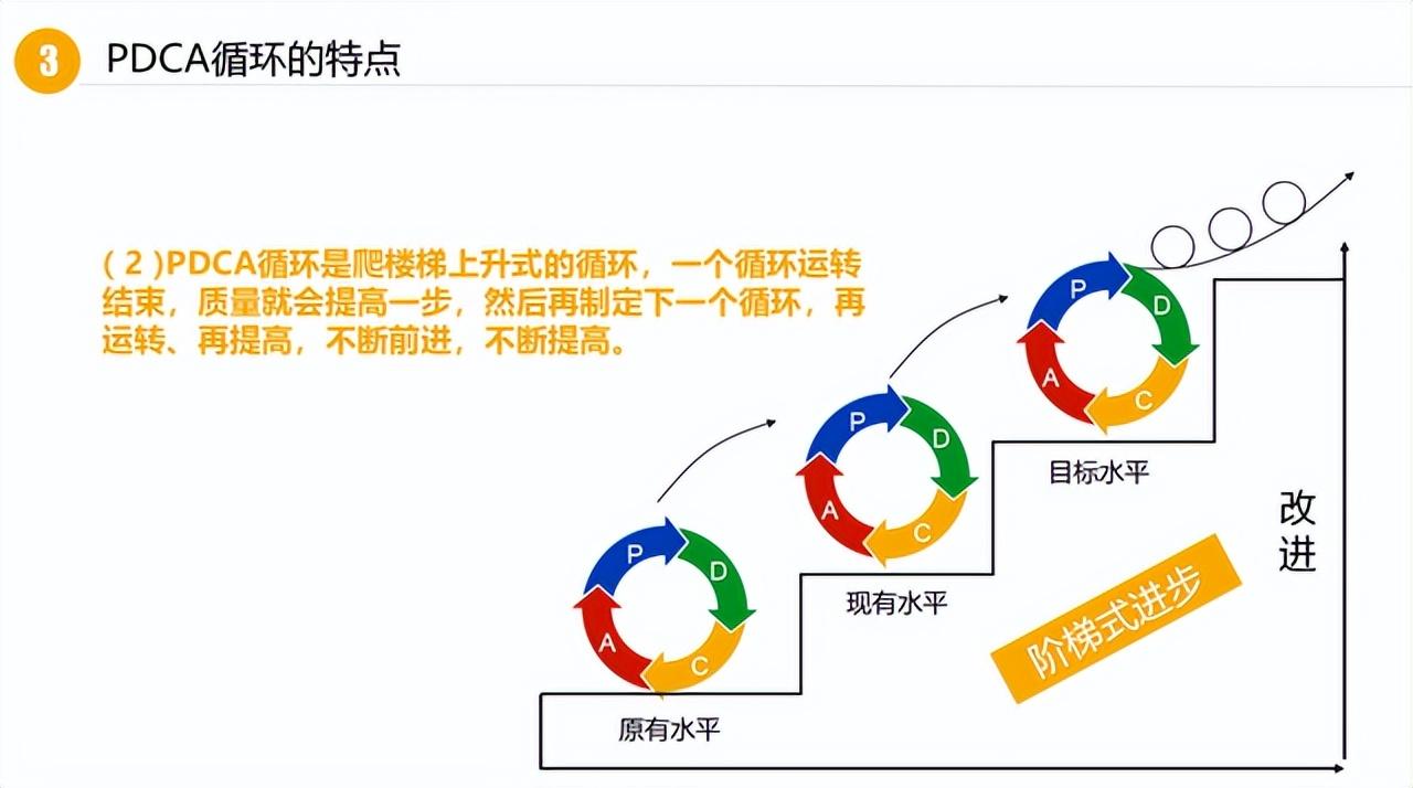 pdca循环的四个阶段，pdca循环的四个阶段是什么（从八步骤结合案例解读管理之法）