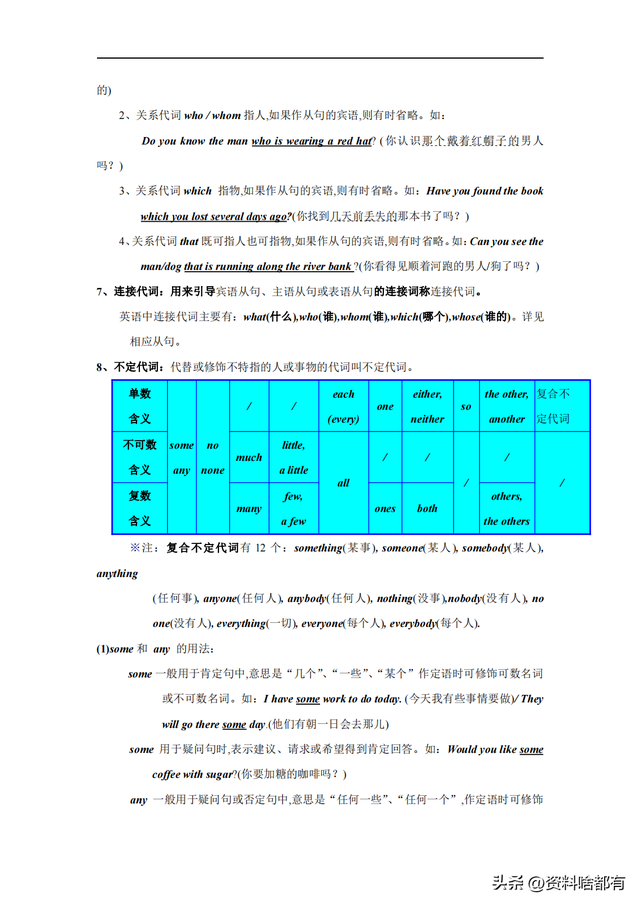初中英语语法书，推荐几本初中英语语法书（最完整的初中英语语法大全）