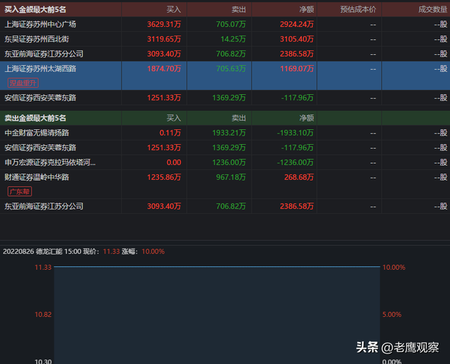 股票游资是指什么，股票中的游资指的是什么（游资大佬之“涅槃重升”）