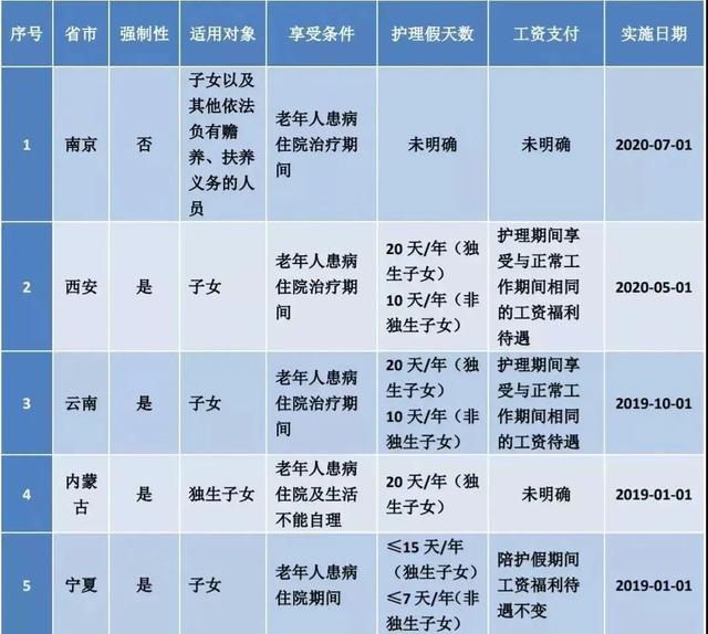 广东省陪产假多少天2022新规定，广东陪产假多少天2022（婚假、产假、年假、病假、事假、哺乳假等25类规定和待遇）