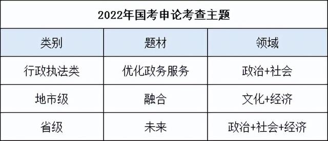 公务员考试类别是什么意思，公务员的考试类型分别有什么（国考笔试考卷分类）