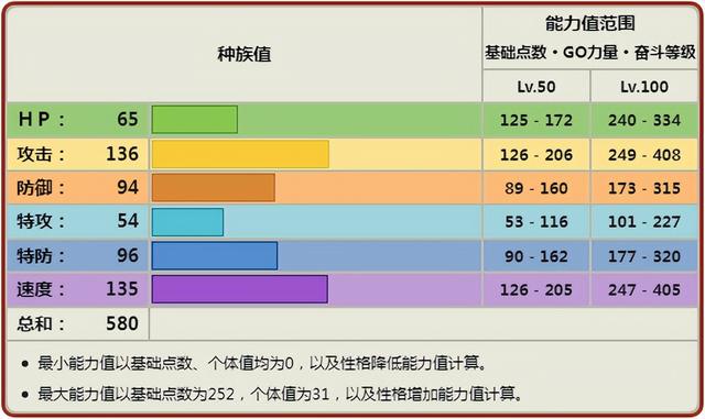 精灵宝可梦哪些精灵可以超进化，《宝可梦》普通的长耳兔有多不行