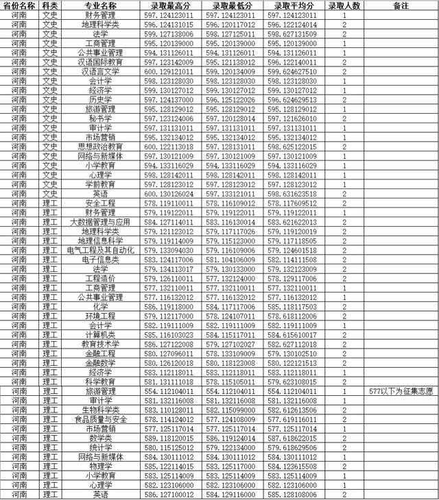 四川师范大学公费师范生录取线2021，四川川师大学校2021年录取分数线（2021四川师范大学录取分数）