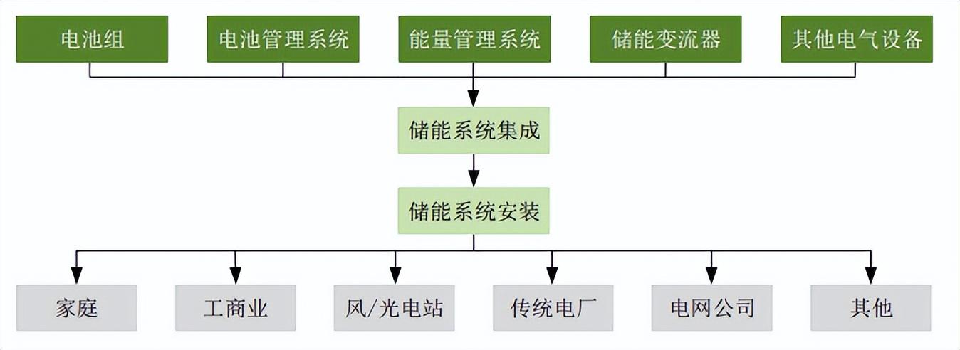 派电科技（派能科技个股简历）