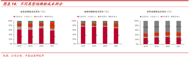 超细硅微粉生产厂家，超细硅粉如何生产（联瑞新材：引领国产替代）