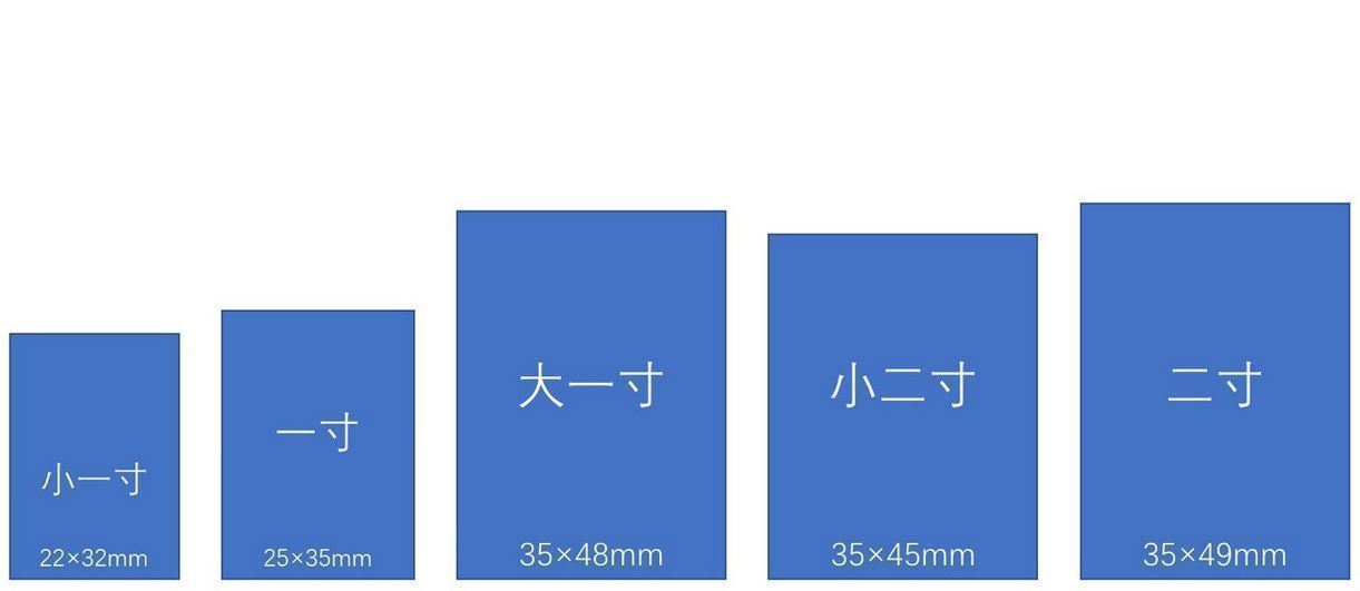 小二寸和二寸的区别图片对比，电子版照片的标准尺寸