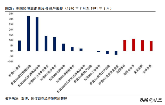 怎样配置不同的基金组合的份额，怎样配置不同的基金组合的份额和份额？