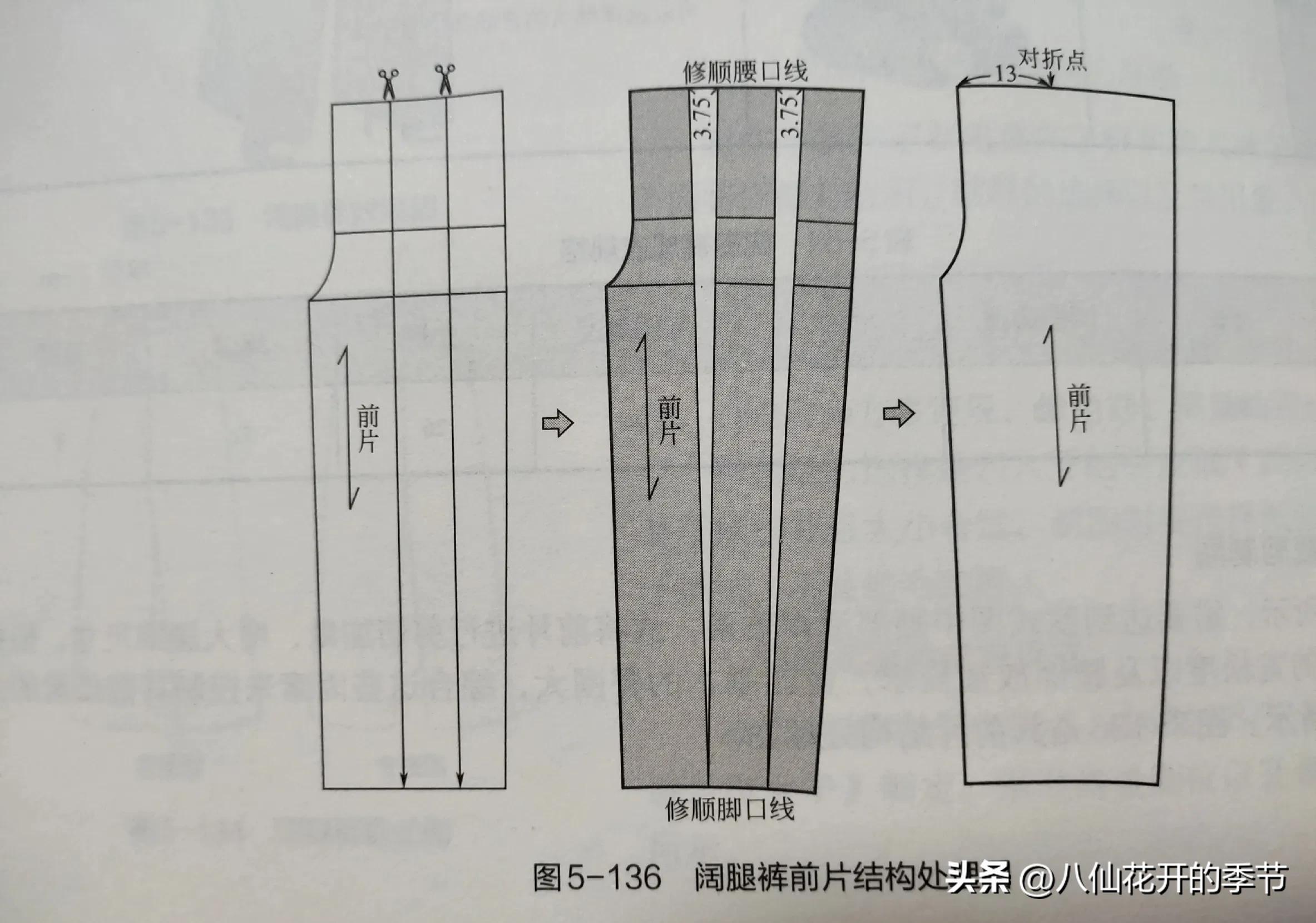 小狗裤裁剪介绍（自制小狗裤的详细步骤和样式推荐）