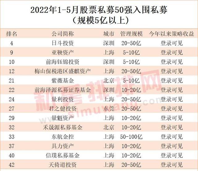 私募基金排行榜，中国基金排行榜（深圳私募上演弯道超车）