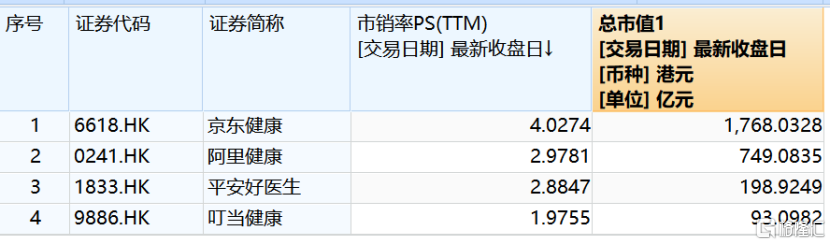 格隆汇（付费用户稳增）