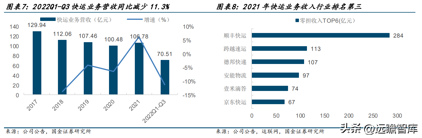 北京德邦物流（零担领军企业）