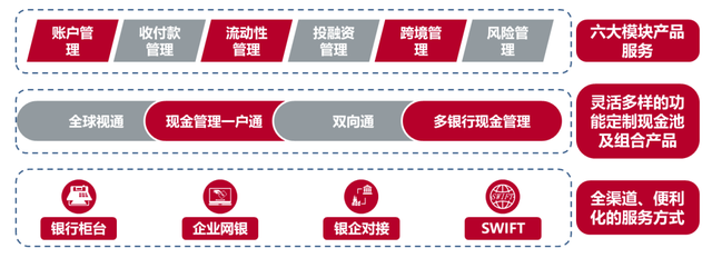 中国银行企业网银登录，中行企业网银安装步骤（中国银行交易银行提供对公线上金融服务）