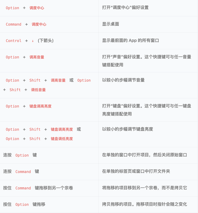 苹果mac键盘按键说明，常用键盘快捷键大全