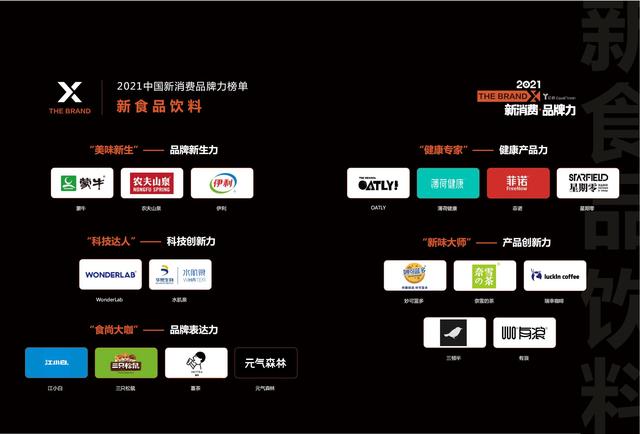 消费行业主要有哪些，哪些行业属于消费型行业（中国新消费发展洞察及品牌力榜单）