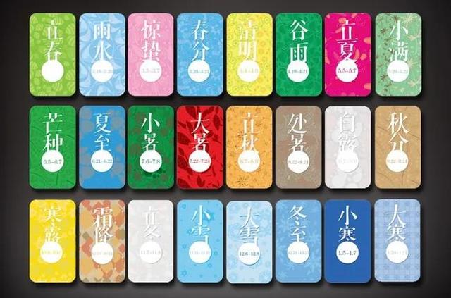 二十四节气顺序表口诀，24节气速记口诀是什么（“二十四节气”的由来和规律汇总）