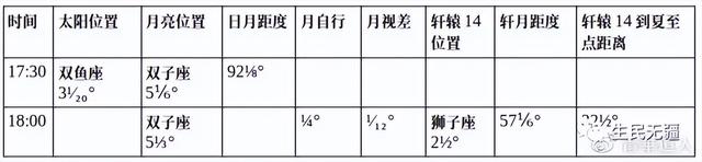 泰坦尼克号沉船之谜，为什么没人去打捞（托勒密《天文学大成》岁差实例是精心编造的数字游戏）