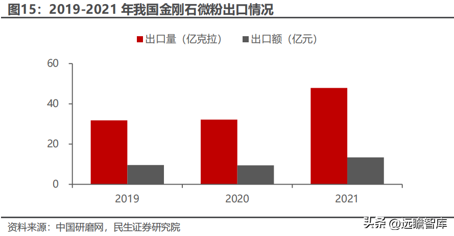 惠丰（国内金刚石微粉单项冠军）