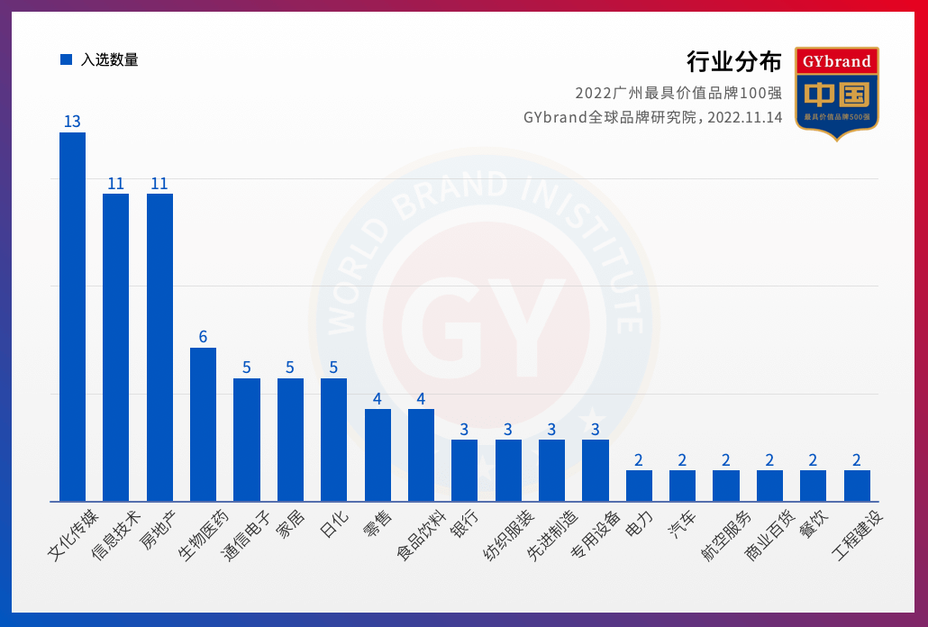 广州企业（2022广州品牌价值100强企业名单）