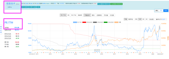 股票市盈率是什么意思?,什么叫股票市盈率（什么是市盈率）