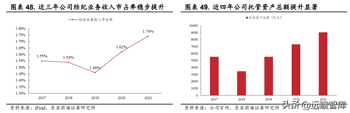 东方证券股份有限公司（起源上海）