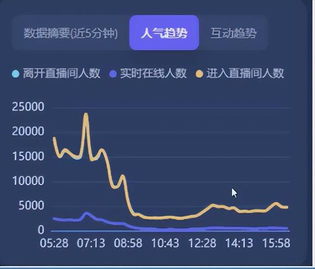 新人主播必备聊天话题，新人主播聊天话术（99%的主播都不知道的直播间核心话术）