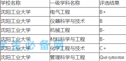 沈阳工业大学辽阳分校，沈阳工业大学辽阳分校2021录取分数线（70后眼中的大学127之沈阳工业大学——机电学院的翘楚）