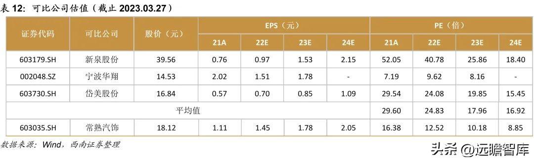 常熟有限公司（国内优质内饰件供应商）