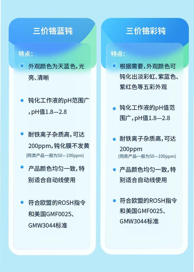 简述电镀过程中的钝化工艺，电镀锌与钝化技术及产品应用
