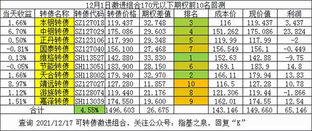 分散投资的好处和弊端（为什么分散投资比集中投资更有优势）