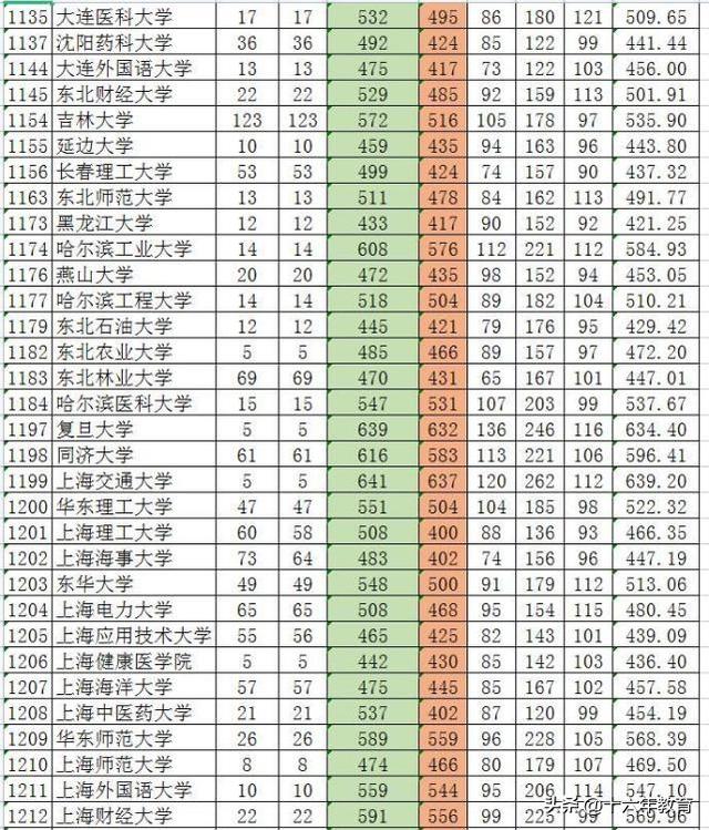新疆一本分数线，2021年新疆一本分数线公布（新疆2022年全国高校招生本科批次最全投档线）
