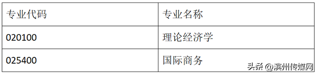 山东师范大学研究生，山师研究生官网（山东师大）