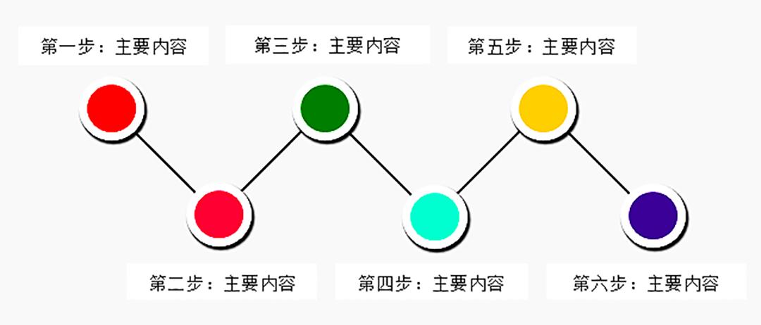 怎么用word做流程图（新手制作word表格教程）