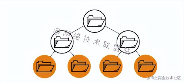 基本信息包括哪些（什么是文件存储）