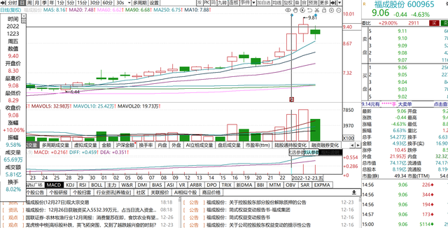 游资中信上海分公司，中信上海帮、方新侠游资操作动态