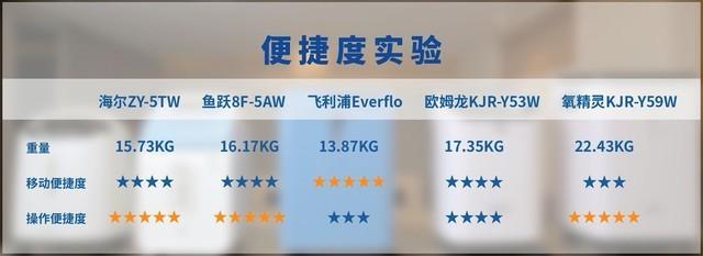 制氧机排名(吸氧机多少钱一台家用小型的)