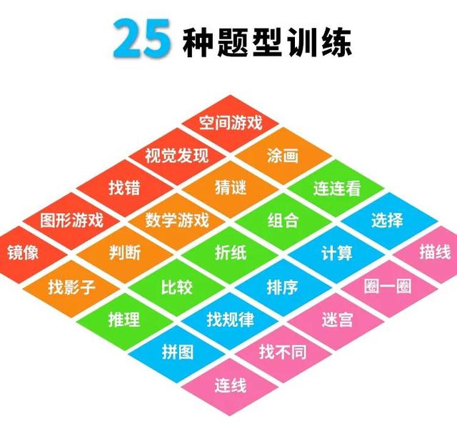 孩子智力开发最佳年龄，孩子智力开发最佳年龄是多少岁（从小培养孩子的逻辑思维能力）