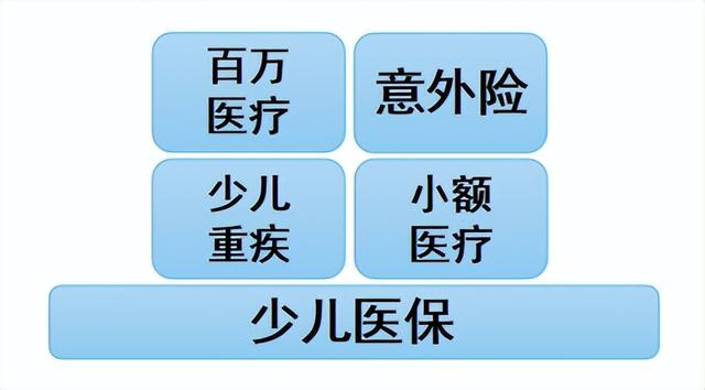 初生婴儿保险什么时候买，初生婴儿需要买什么保险（不同年龄的人优先买什么保险）