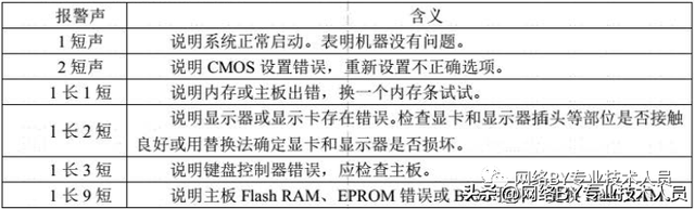 电脑开机过程中死机是怎么回事啊，电脑开机后死机是什么原因（开机异常怎么办）