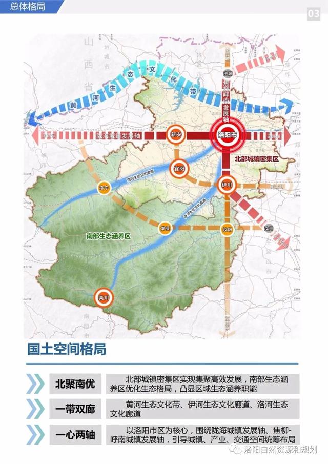 洛阳市关于城市规划的文件，<2021-2035年>》公众版