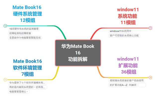 我的电脑工具在哪，我的电脑找不到工具栏怎么处理（拆解笔记本电脑的功能）