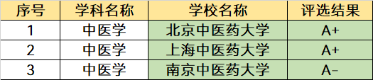 北京中医药大学是985大学还是211大学，北京中医药大学是985还是211（这所大学实力强大）