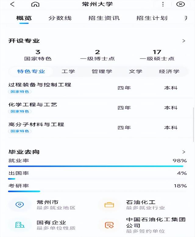 常州大学最好的专业是什么-特色专业-优势专业，常州大学热门专业有哪些（从学校历史沿革判断大学的“王牌专业”和重点学科）