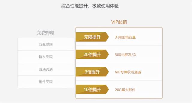 免费注册邮箱帐号，如何申请邮箱免费注册（163邮箱怎么申请注册）