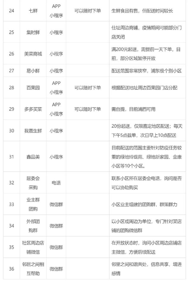 万年青菜干怎么吃，万年青菜干吃法（最值得囤、最应该囤的东西都在这了）