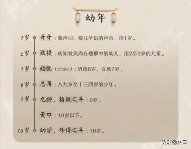 古代成年多少岁，古代几岁成年（不仅韵味十足而且十分有文化）