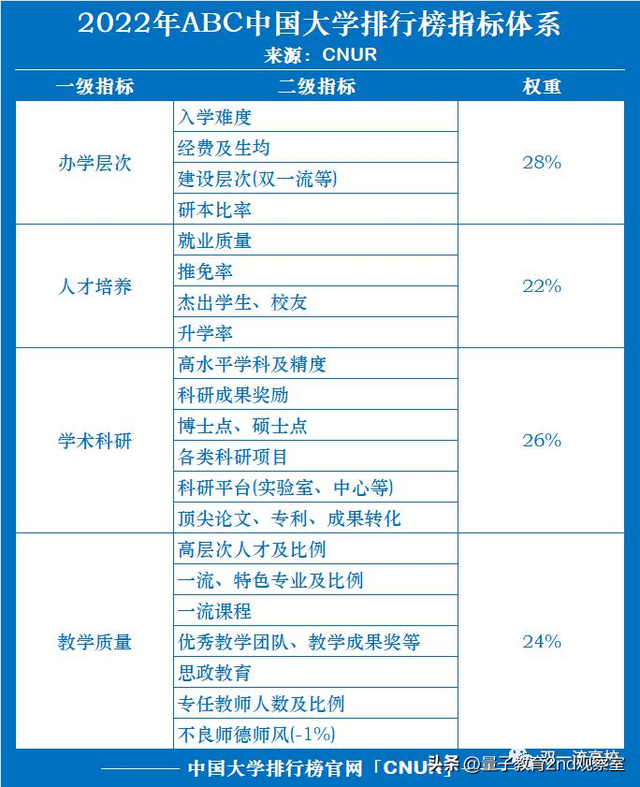 中国名牌大学排名最新排名，2020-2021中国大学排名800强完整榜单-校友会最新排名（2022年中国大学排行榜）